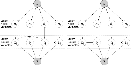 Figure 2 for Weight-variant Latent Causal Models