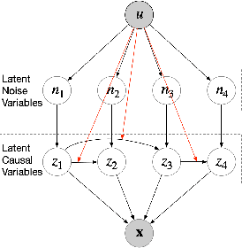Figure 3 for Weight-variant Latent Causal Models