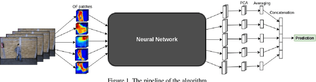 Figure 1 for Pose-based Deep Gait Recognition