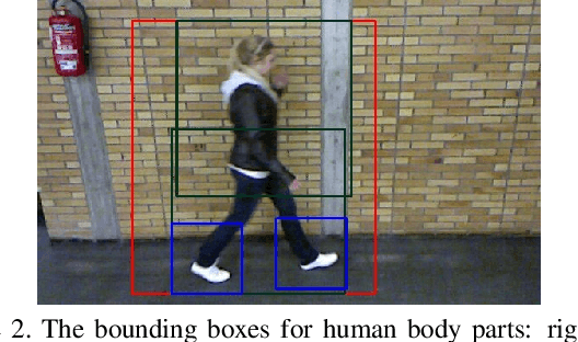 Figure 3 for Pose-based Deep Gait Recognition