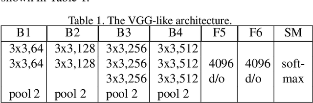 Figure 2 for Pose-based Deep Gait Recognition