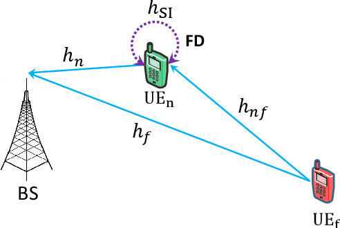 Figure 1 for On Optimizing the Power Allocation and the Decoding Order in Uplink Cooperative NOMA