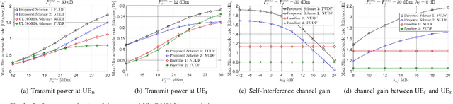 Figure 2 for On Optimizing the Power Allocation and the Decoding Order in Uplink Cooperative NOMA