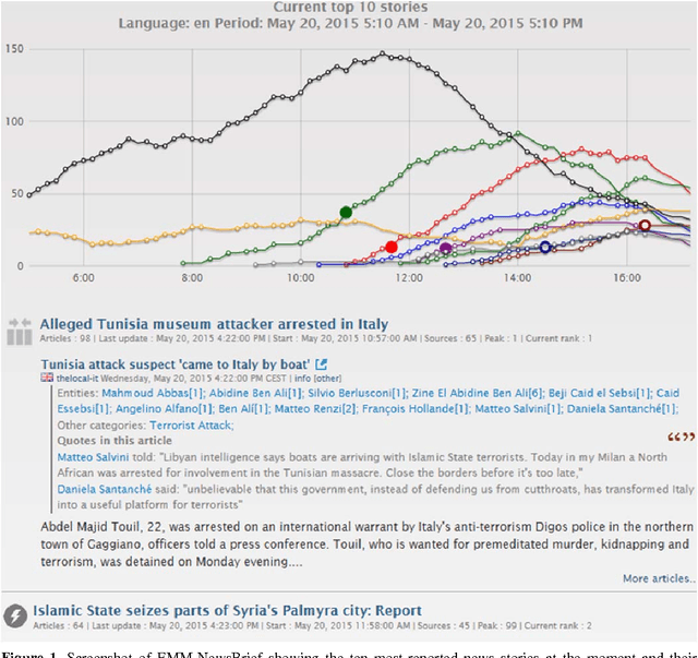 Figure 1 for Observing Trends in Automated Multilingual Media Analysis