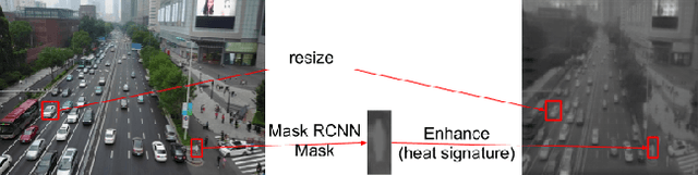 Figure 4 for Drone Object Detection Using RGB/IR Fusion