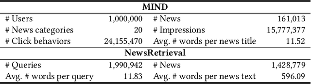 Figure 2 for NewsBERT: Distilling Pre-trained Language Model for Intelligent News Application