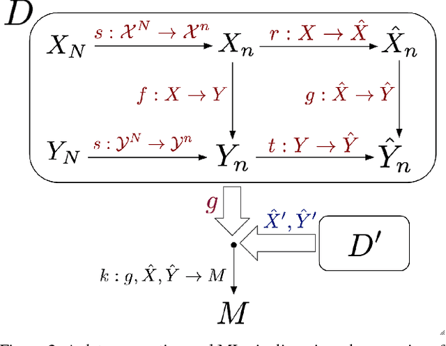 Figure 2 for A Framework for Understanding Unintended Consequences of Machine Learning