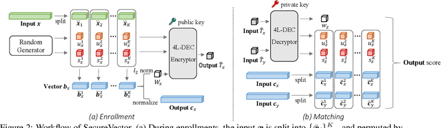 Figure 2 for Towards Privacy-Preserving, Real-Time and Lossless Feature Matching