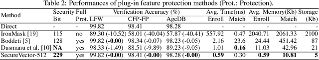Figure 3 for Towards Privacy-Preserving, Real-Time and Lossless Feature Matching