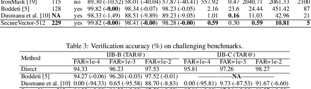 Figure 4 for Towards Privacy-Preserving, Real-Time and Lossless Feature Matching