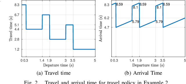 Figure 2 for Efficient Optimal Planning in non-FIFO Time-Dependent Flow Fields