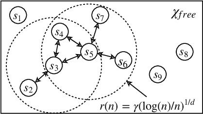 Figure 3 for Efficient Optimal Planning in non-FIFO Time-Dependent Flow Fields