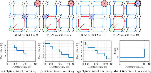 Figure 4 for Efficient Optimal Planning in non-FIFO Time-Dependent Flow Fields
