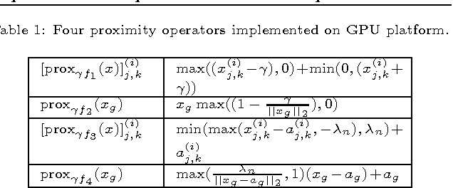 Figure 1 for A Fast and Scalable Joint Estimator for Learning Multiple Related Sparse Gaussian Graphical Models