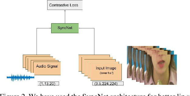 Figure 2 for Robust One Shot Audio to Video Generation