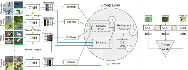 Figure 1 for The Group Loss for Deep Metric Learning