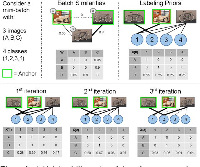 Figure 3 for The Group Loss for Deep Metric Learning