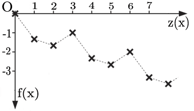 Figure 1 for Memetic Algorithms Beat Evolutionary Algorithms on the Class of Hurdle Problems
