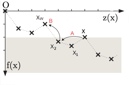 Figure 3 for Memetic Algorithms Beat Evolutionary Algorithms on the Class of Hurdle Problems
