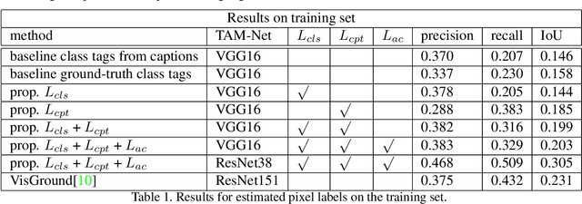 Figure 2 for Harvesting Information from Captions for Weakly Supervised Semantic Segmentation