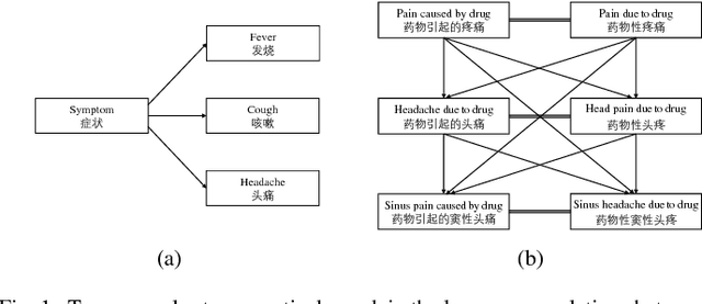 Figure 1 for An attention-based Bi-GRU-CapsNet model for hypernymy detection between compound entities
