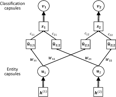 Figure 3 for An attention-based Bi-GRU-CapsNet model for hypernymy detection between compound entities