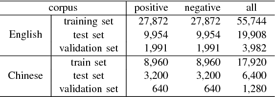 Figure 4 for An attention-based Bi-GRU-CapsNet model for hypernymy detection between compound entities
