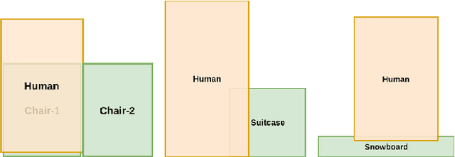 Figure 1 for Spatial Priming for Detecting Human-Object Interactions