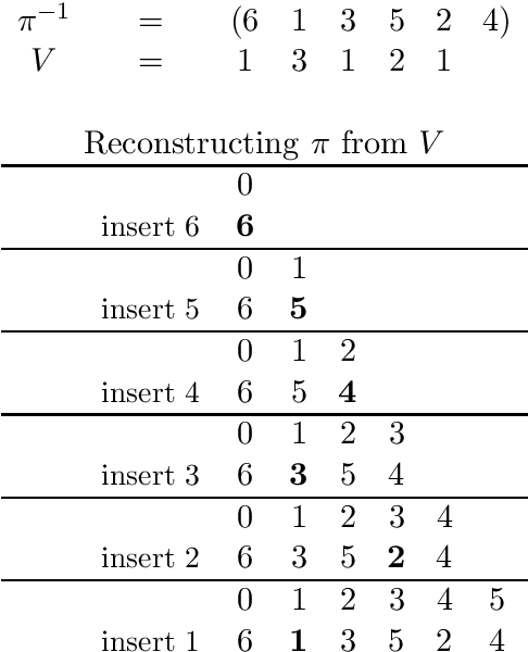 Figure 1 for Consensus ranking under the exponential model