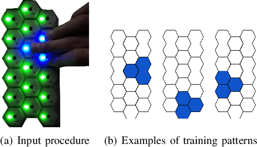 Figure 3 for Tactile Hallucinations on Artificial Skin Induced by Homeostasis in a Deep Boltzmann Machine