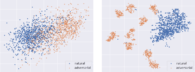 Figure 1 for Detecting Adversarial Examples through Nonlinear Dimensionality Reduction