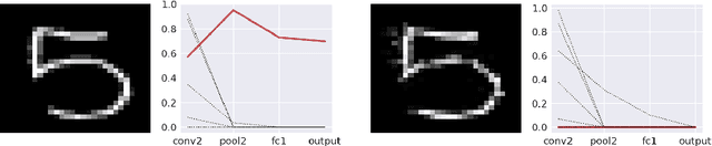 Figure 3 for Detecting Adversarial Examples through Nonlinear Dimensionality Reduction