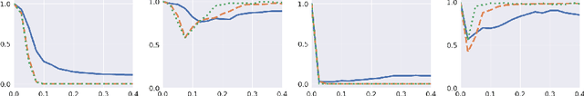 Figure 4 for Detecting Adversarial Examples through Nonlinear Dimensionality Reduction