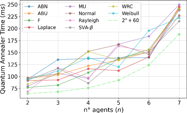 Figure 3 for BILP-Q: Quantum Coalition Structure Generation