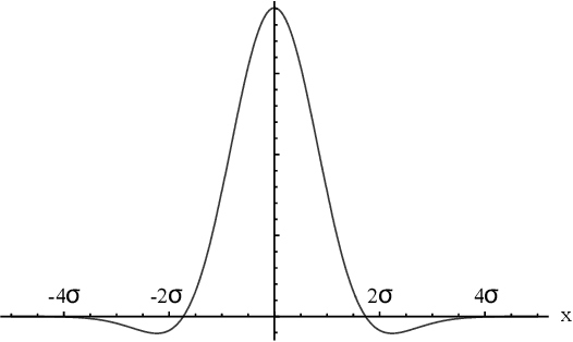 Figure 4 for A multiscale Laplacian of Gaussian (LoG) filtering approach to pulmonary nodule detection from whole-lung CT scans