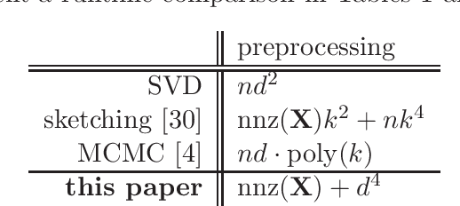 Figure 1 for Fast determinantal point processes via distortion-free intermediate sampling