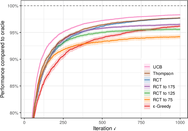 Figure 3 for Learning to be Fair: A Consequentialist Approach to Equitable Decision-Making