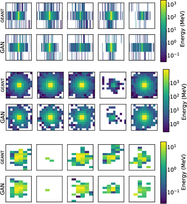 Figure 2 for Accelerating Science with Generative Adversarial Networks: An Application to 3D Particle Showers in Multi-Layer Calorimeters