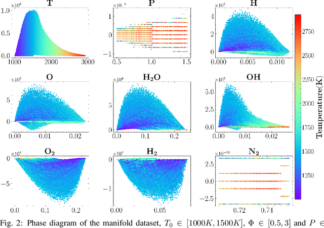 Figure 2 for A multi-scale sampling method for accurate and robust deep neural network to predict combustion chemical kinetics