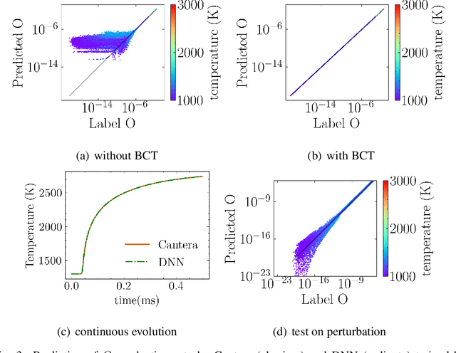 Figure 3 for A multi-scale sampling method for accurate and robust deep neural network to predict combustion chemical kinetics