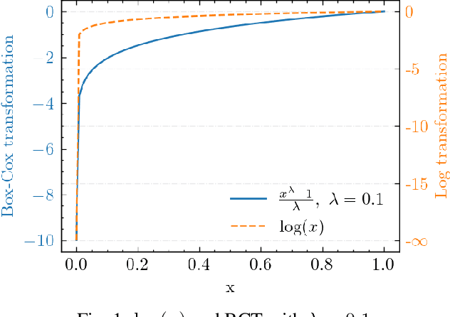 Figure 1 for A multi-scale sampling method for accurate and robust deep neural network to predict combustion chemical kinetics