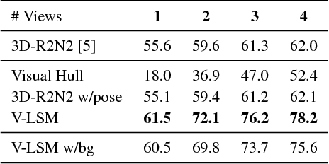 Figure 2 for Learning a Multi-View Stereo Machine