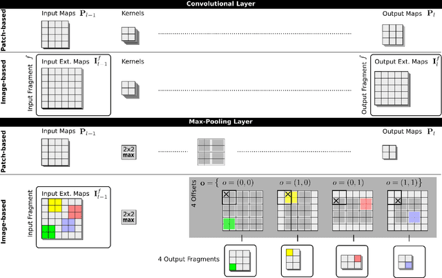 Figure 1 for Fast Image Scanning with Deep Max-Pooling Convolutional Neural Networks