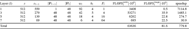 Figure 3 for Fast Image Scanning with Deep Max-Pooling Convolutional Neural Networks