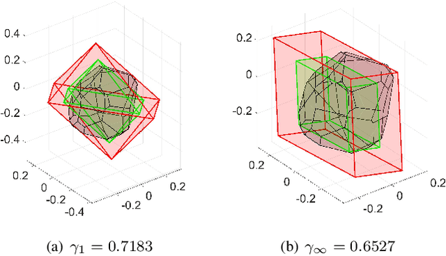 Figure 3 for Computationally efficient stochastic MPC: a probabilistic scaling approach