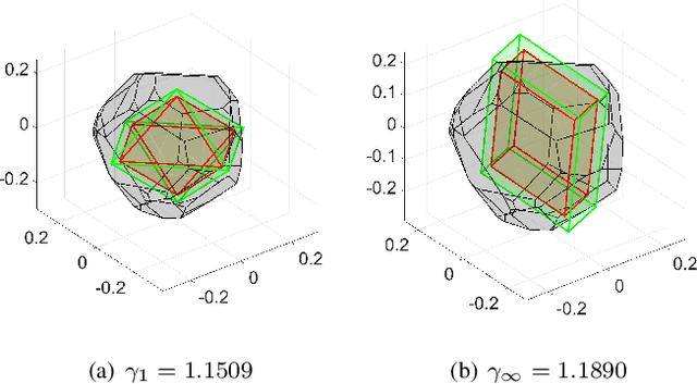 Figure 4 for Computationally efficient stochastic MPC: a probabilistic scaling approach