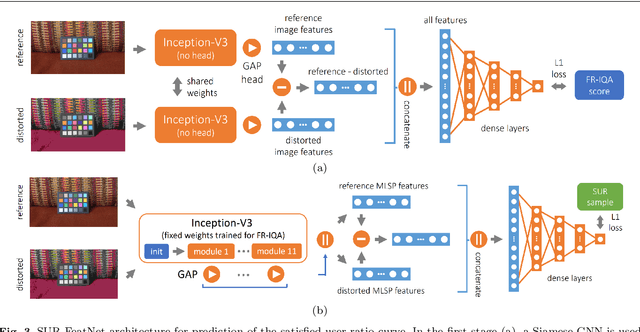 Figure 4 for SUR-FeatNet: Predicting the Satisfied User Ratio Curvefor Image Compression with Deep Feature Learning