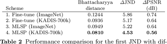 Figure 3 for SUR-FeatNet: Predicting the Satisfied User Ratio Curvefor Image Compression with Deep Feature Learning