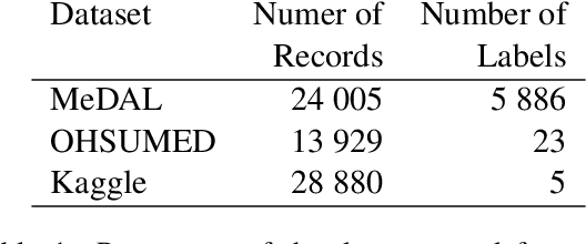 Figure 1 for Vocabulary Transfer for Medical Texts
