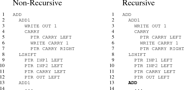 Figure 1 for Making Neural Programming Architectures Generalize via Recursion